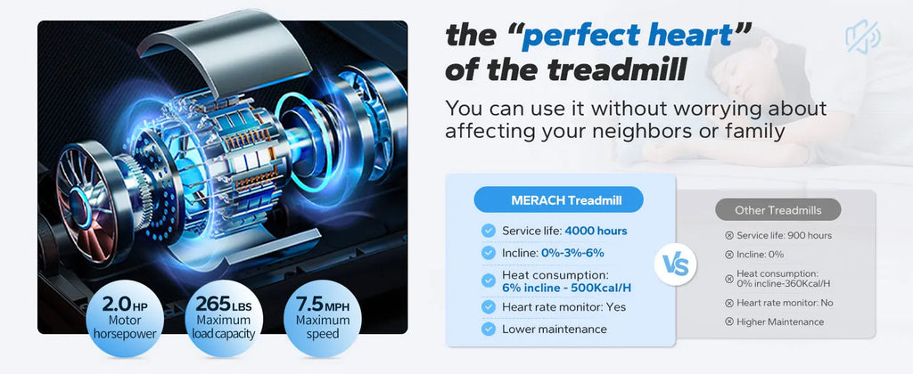 Foldable Treadmill with Incline Quiet Treadmills Double Deck Technology, Shock Cushion Heart Rate Monitoring.
