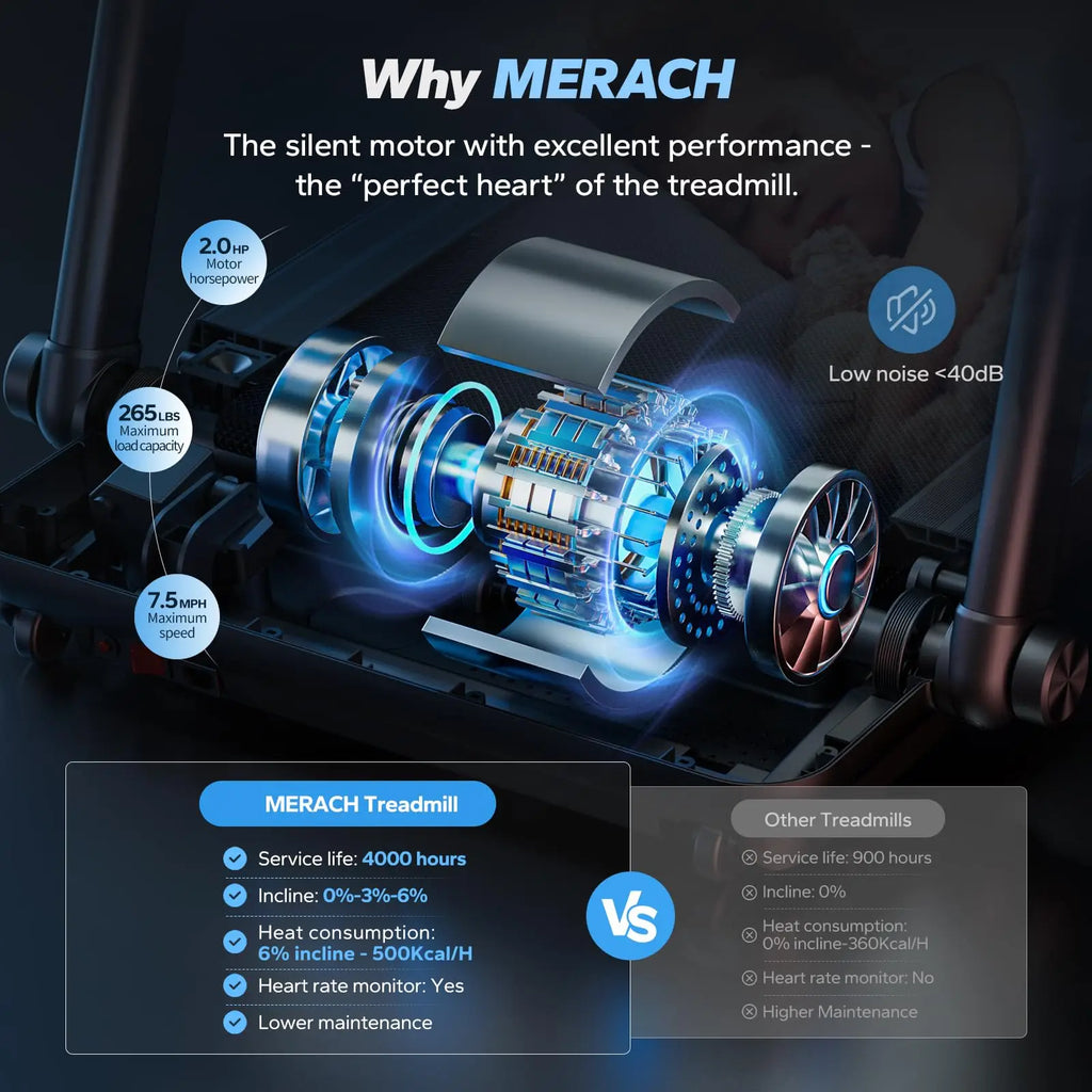 Foldable Treadmill with Incline Quiet Treadmills Double Deck Technology, Shock Cushion Heart Rate Monitoring.