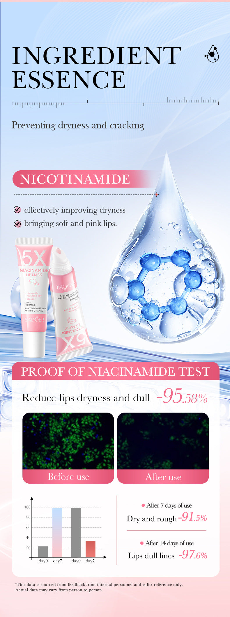 Gloss Exfoliating Lip Balm Lightening