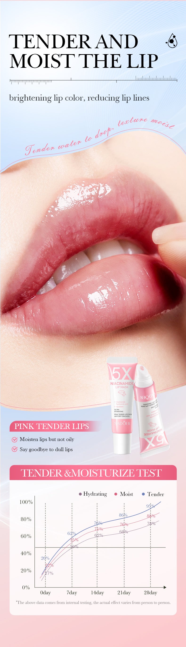 Gloss Exfoliating Lip Balm Lightening