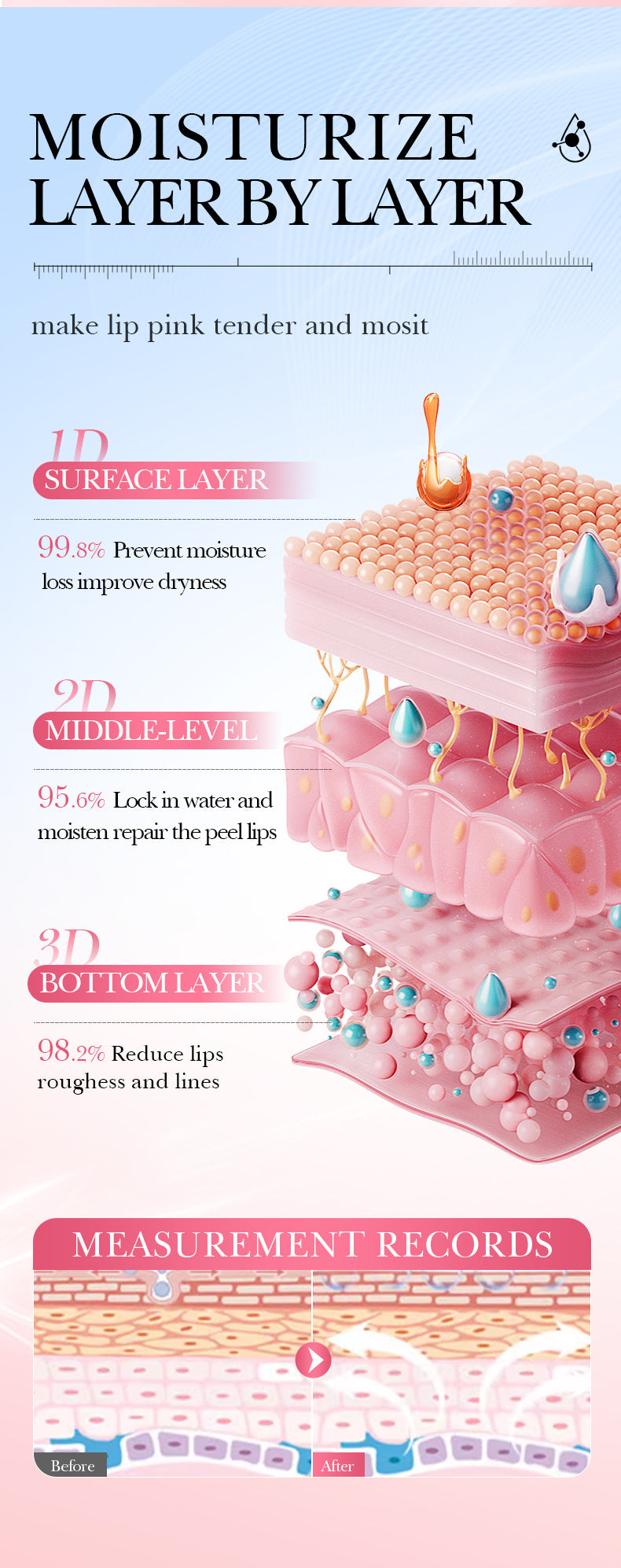 Gloss Exfoliating Lip Balm Lightening