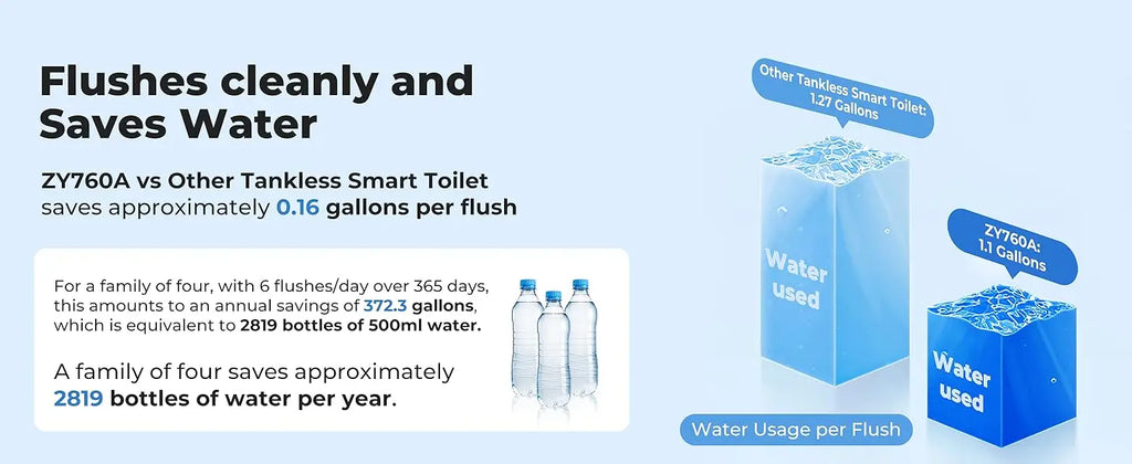 Foot Sensor Smart Toilet