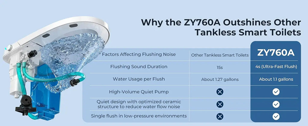 Foot Sensor Smart Toilet