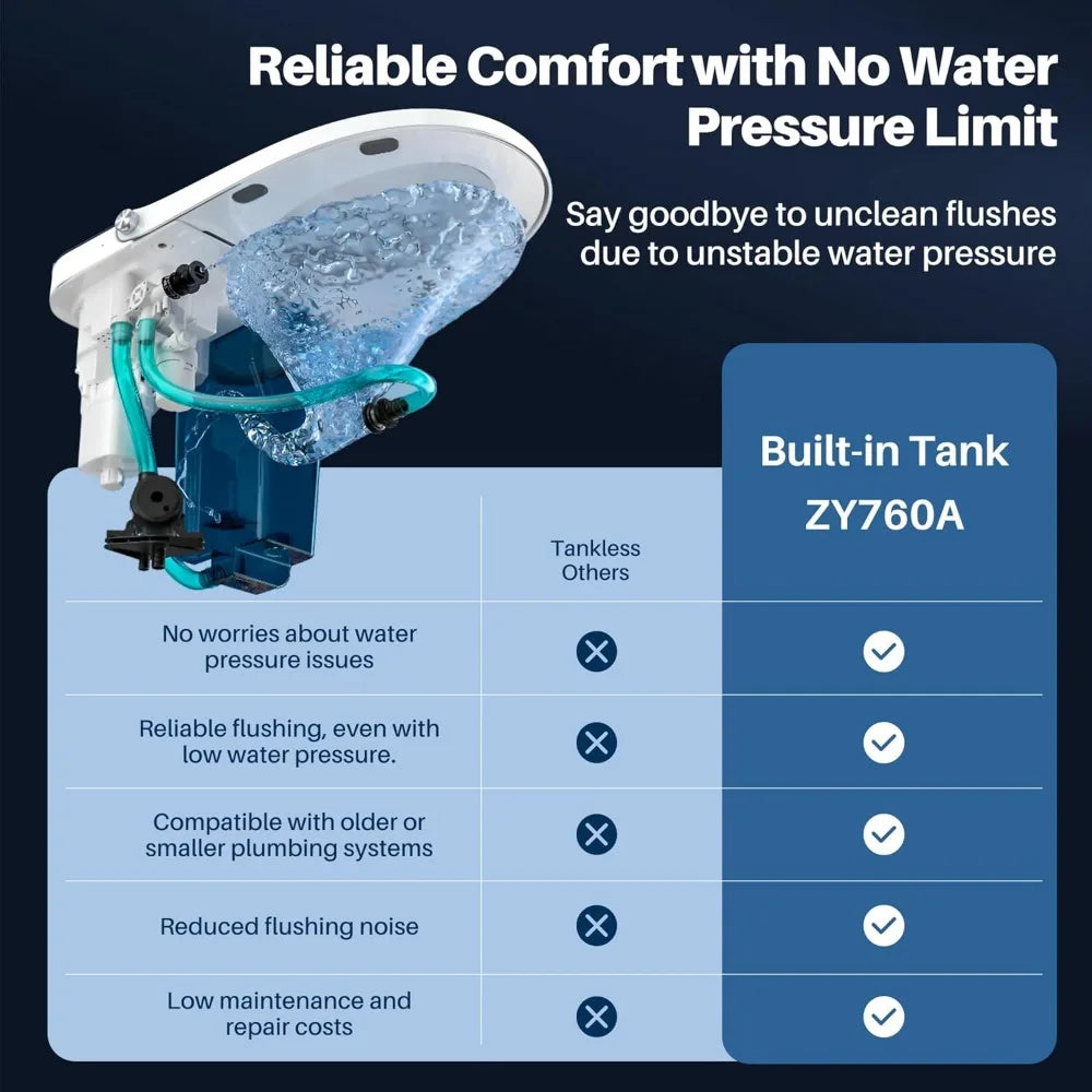 Foot Sensor Smart Toilet