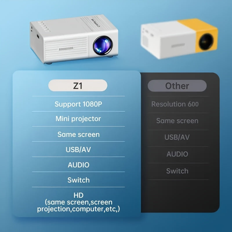 iOS, Android, Full HD 1080P Portable Mini Projector - Compatible with Windows & More, Compact Cube Design, Includes Remote Control, USB-Powered, Ideal for Smartphones, PS4, and USB Devices